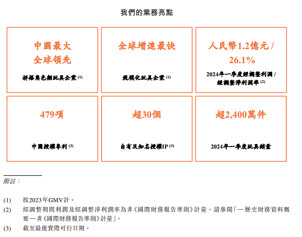 奥特曼IP加持，“中国版乐高”冲刺IPO（组图） - 4
