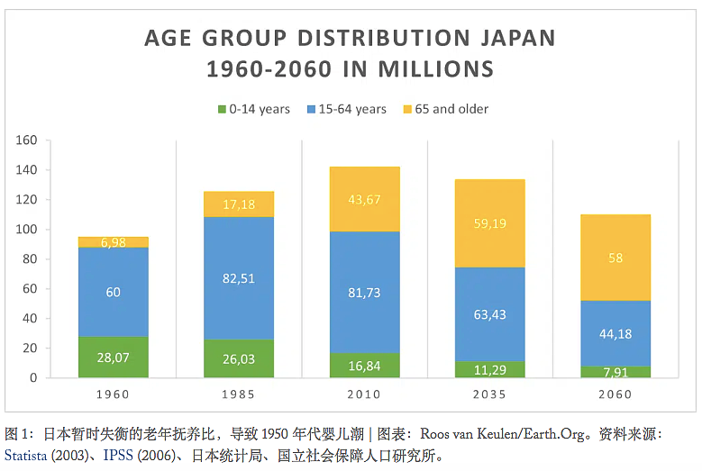 生育率暴跌十年后，今年日本年轻人赢麻了，毕业就业率高达98%…（组图） - 15