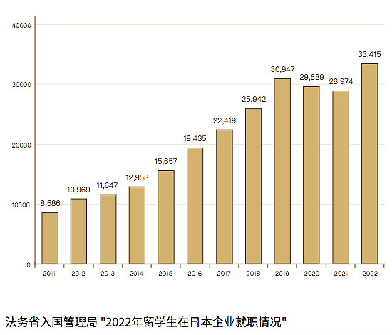 生育率暴跌十年后，今年日本年轻人赢麻了，毕业就业率高达98%…（组图） - 13