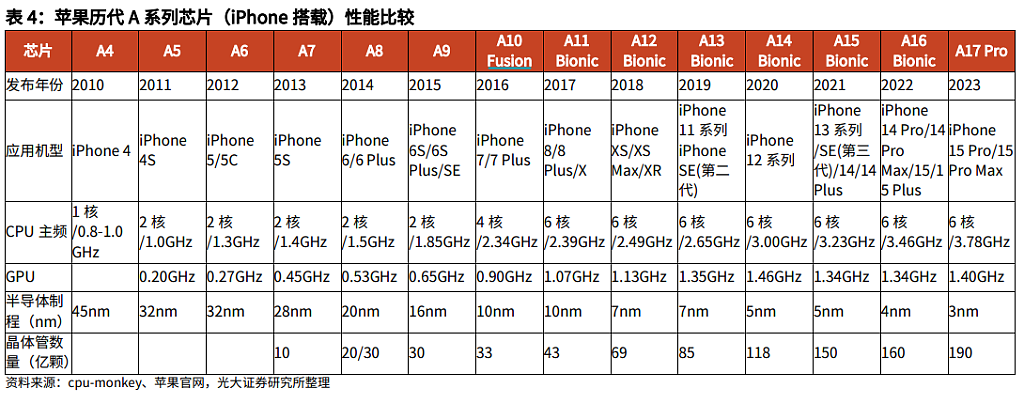 “股王“英伟达，在制造焦虑（组图） - 12