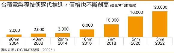 “股王“英伟达，在制造焦虑（组图） - 6