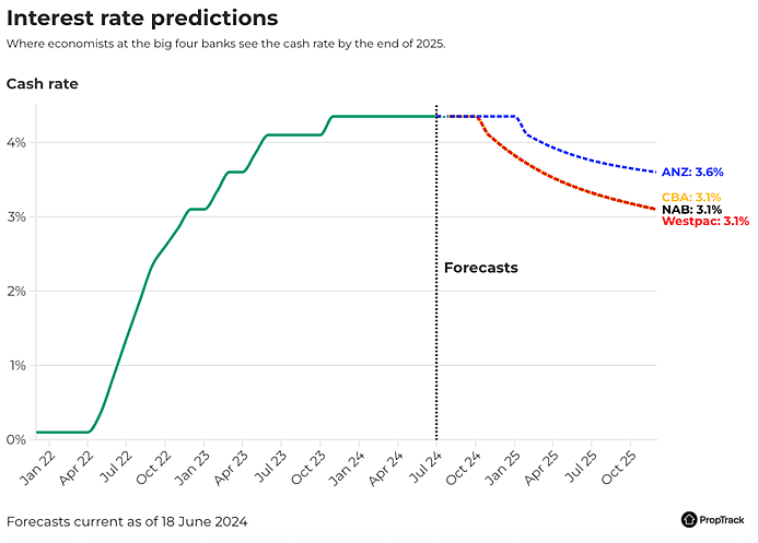 央行维持利率不变，ANZ预测明年才有可能降息（组图） - 3