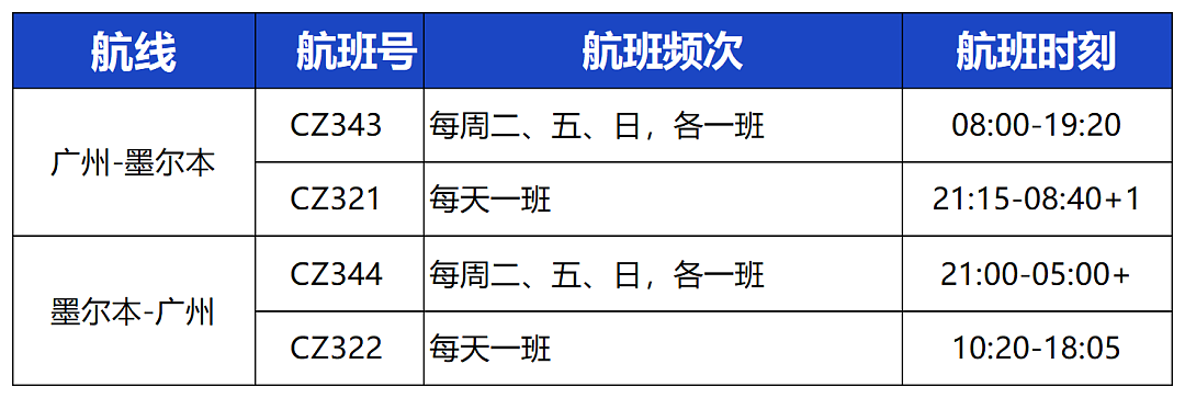 坐南航去日本赏红枫吗？澳洲出发往返日本含税792澳币起，再送官网35澳币优惠券（组图） - 6