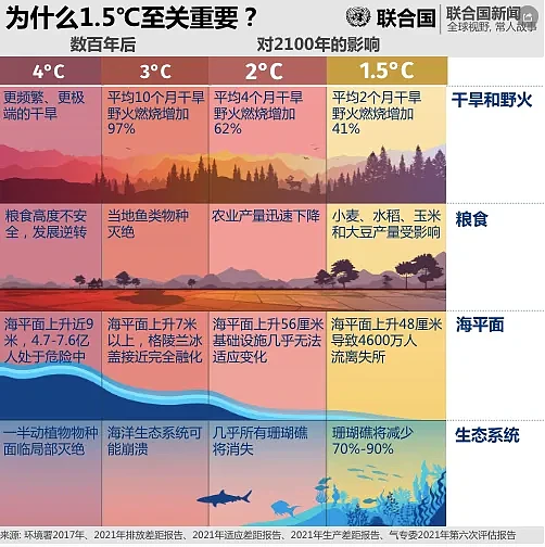 桂林洪水，河南大旱，极端天气为何越来越多（组图） - 17