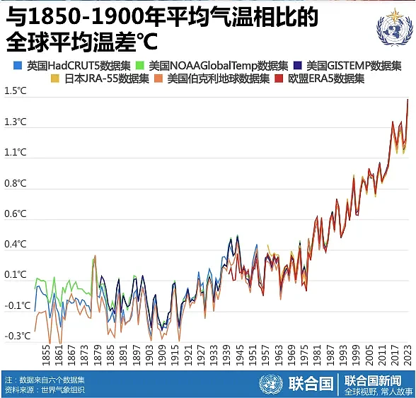 桂林洪水，河南大旱，极端天气为何越来越多（组图） - 18