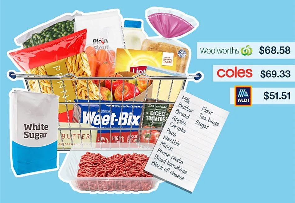 比Coles、WWS便宜25%！澳政府调查最便宜的超市是它（组图） - 5