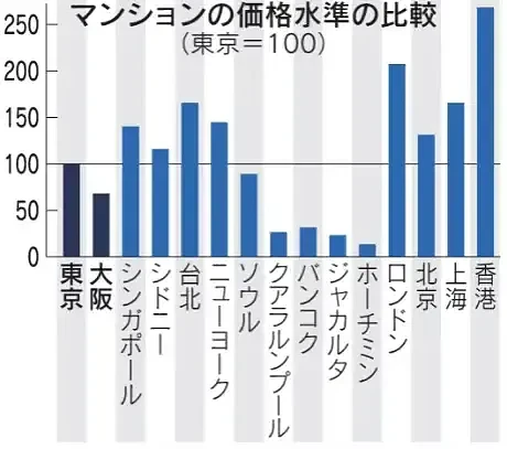 马云“不露脸”保持低调，但率先带着1000亿砸向日本楼市（组图） - 8