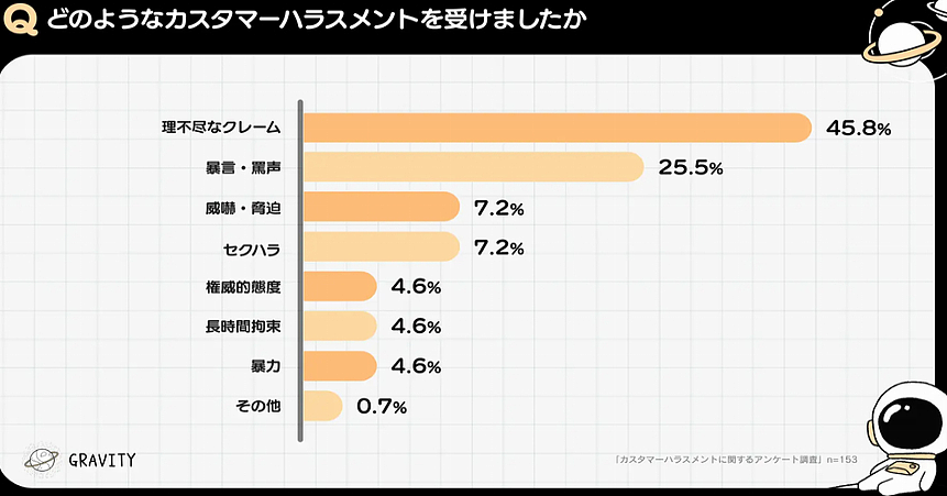 日媒报道Manner店员泼咖啡粉事件，以“顾客至上”的日本人这次也绷不住了…（组图） - 16