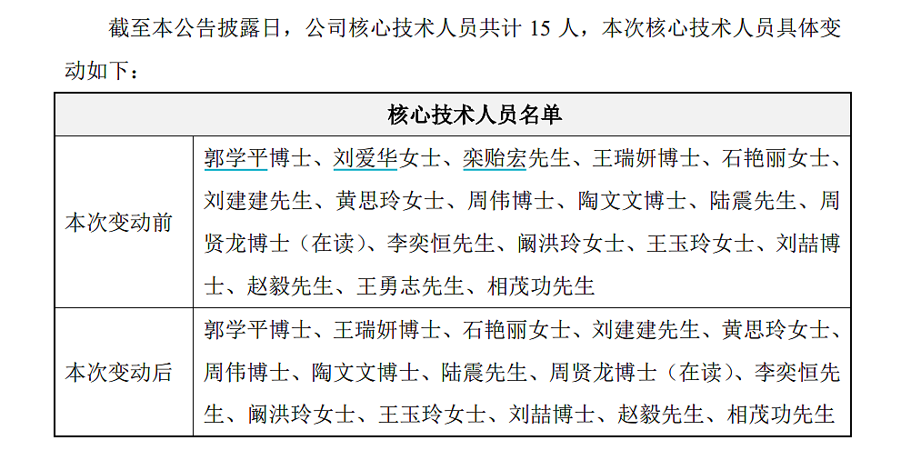 前员工自曝被职场霸凌，家人也被网暴！核心技术人员相继离职，知名公司摊上事了？（组图） - 7