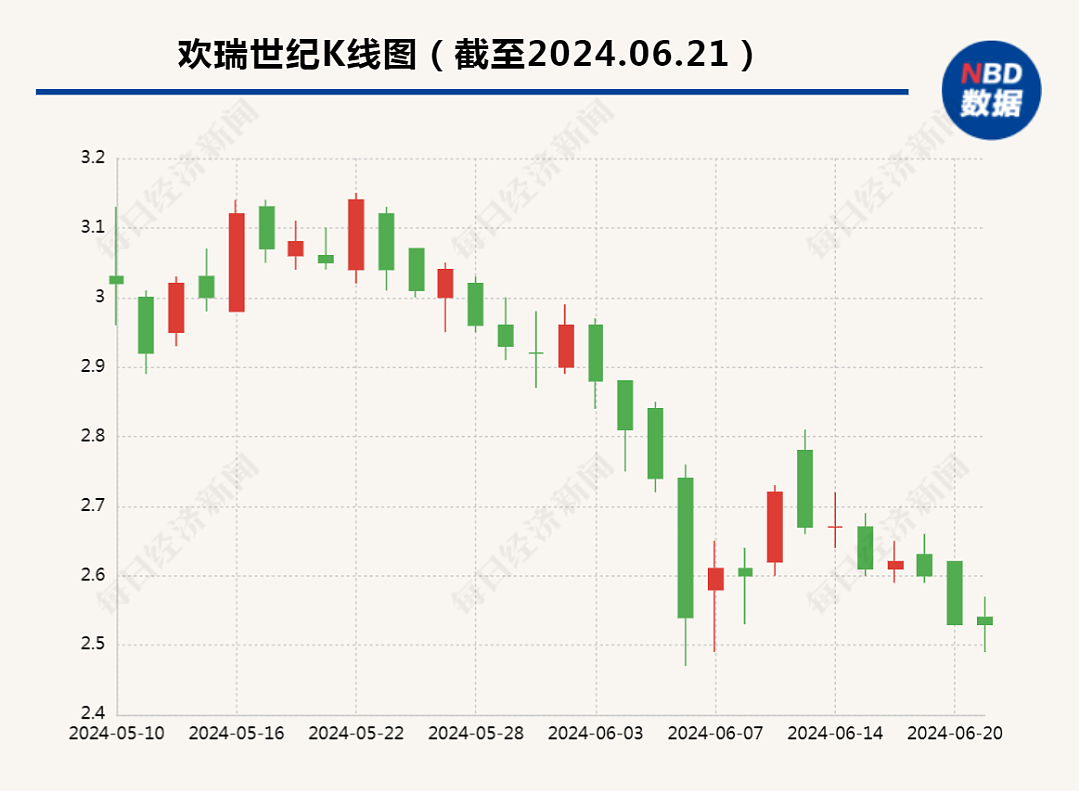 知名男星官宣解约，上市公司回应！他签约已7年，公司曾连续4年财务造假被罚（组图） - 8