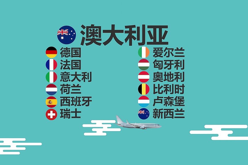 中国宣布澳中互发五年签证，对澳洲旅行搜索激增（组图） - 2