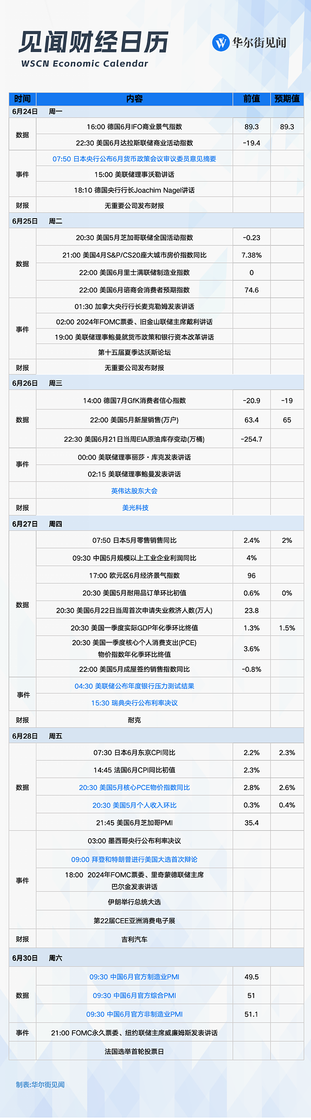 一周重磅日程：拜登特朗普正面“对决”、英伟达股东大会、美国核心PCE通胀（组图） - 1