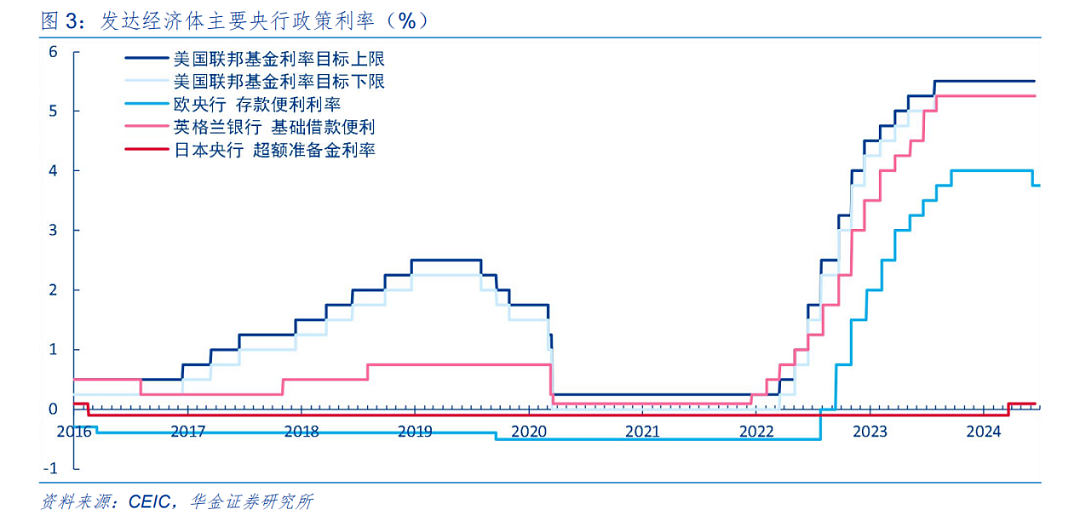 都说美元要崩了？真相太辣眼睛，不忍直视（组图） - 7