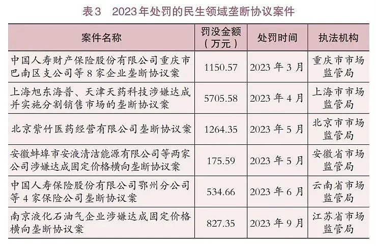 罚没近18亿！一份报告，揭医药领域垄断黑幕（组图） - 1