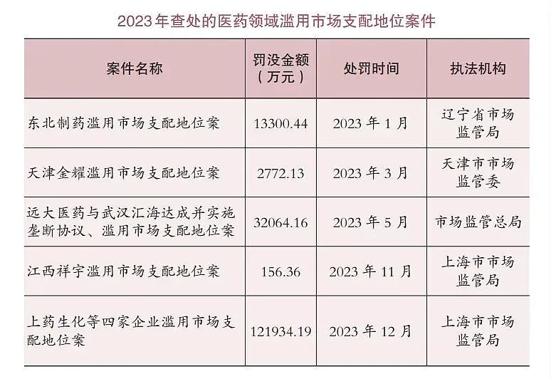 罚没近18亿！一份报告，揭医药领域垄断黑幕（组图） - 2