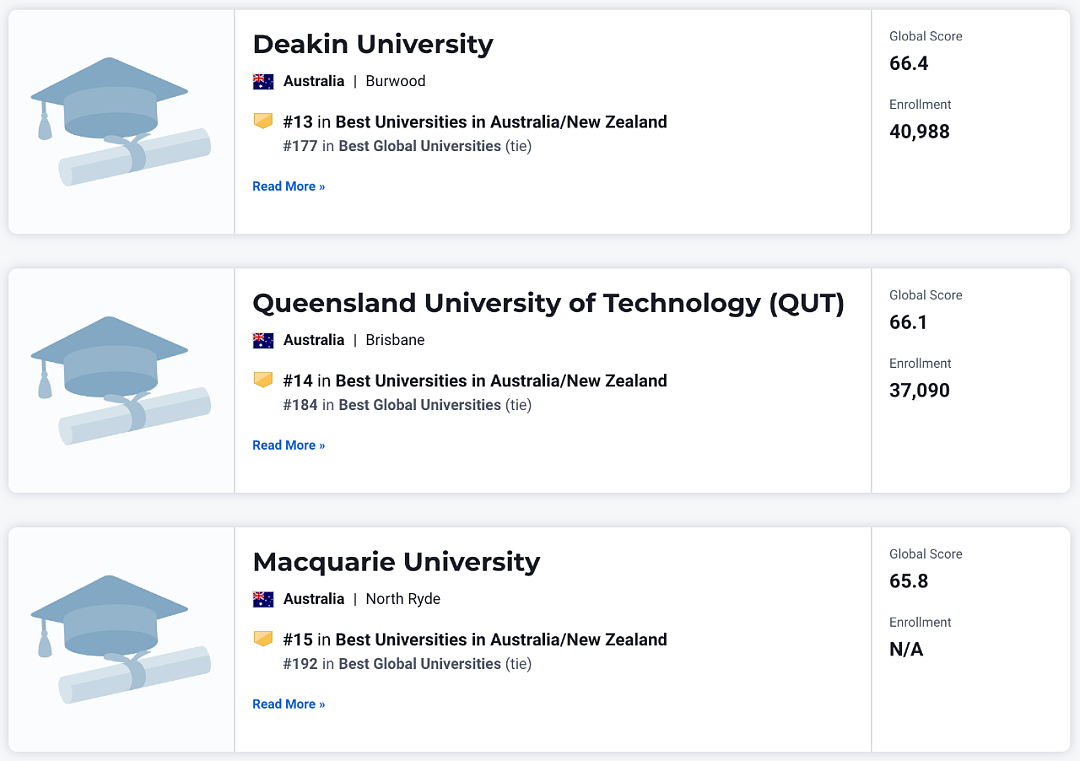 2025 USNews 世界大学排名突宣！澳洲大学猛超QS，9所前百， “打脸“英美，英美扬眉吐气，中国大学赞（组图） - 8