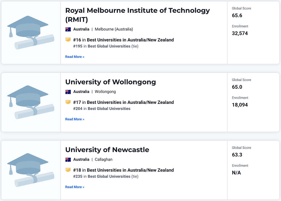 2025 USNews 世界大学排名突宣！澳洲大学猛超QS，9所前百， “打脸“英美，英美扬眉吐气，中国大学赞（组图） - 9