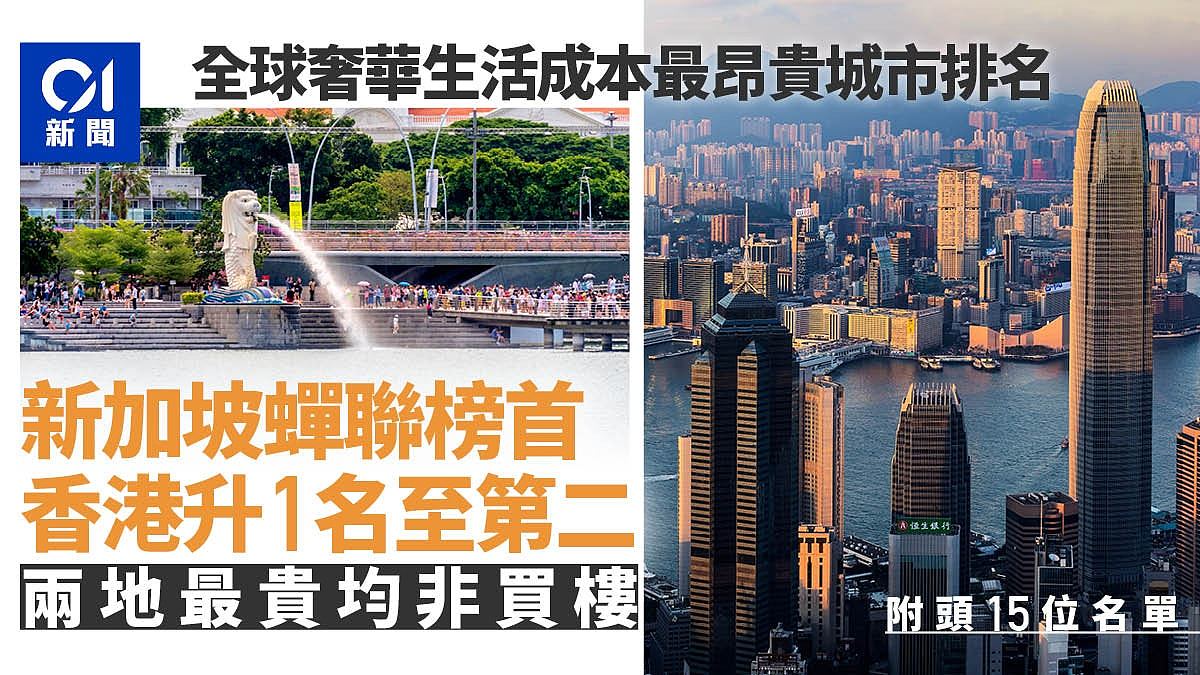 全球奢华生活最昂贵城市出炉：香港排名上升！贵绝全球竟非买楼（组图） - 1