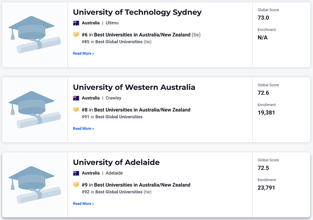 2025 USNews 世界大学排名突宣！澳洲大学猛超QS，9所前百， “打脸“英美，英美扬眉吐气，中国大学赞（组图） - 6