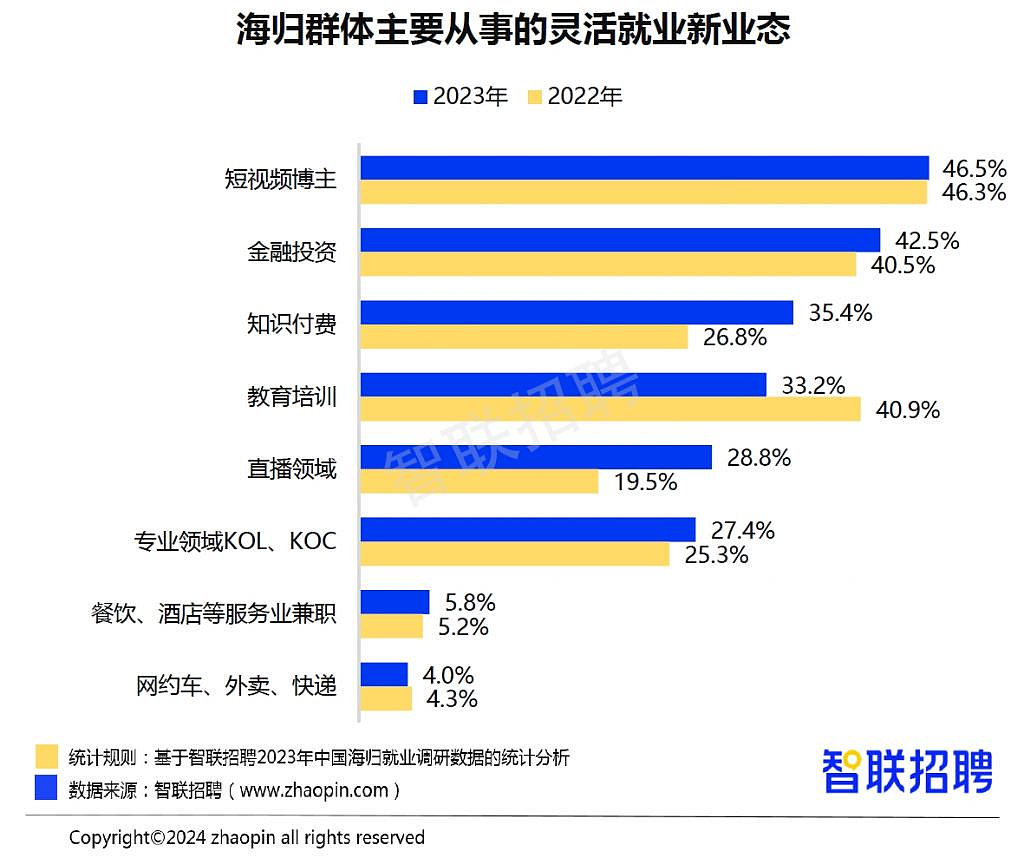 85%中国留学生最终回国！回的是出去的2倍，权威数据惊到我了（组图） - 8
