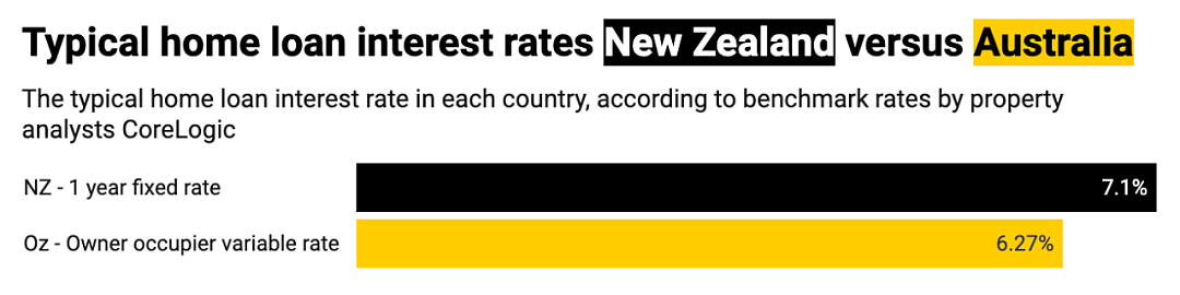 终于有人说清楚了！新西兰人润澳，收入、房价差这么多…（组图） - 4