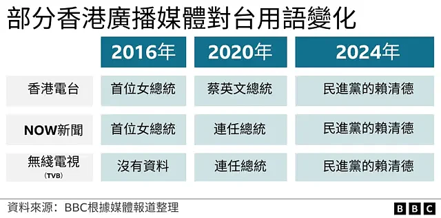 外媒：香港国安法实施四年，台湾新闻如何在香港媒体上消失（组图） - 4
