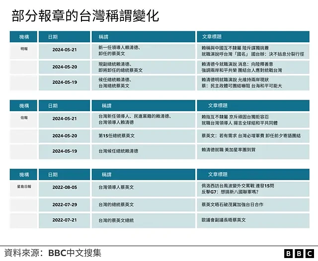 外媒：香港国安法实施四年，台湾新闻如何在香港媒体上消失（组图） - 3