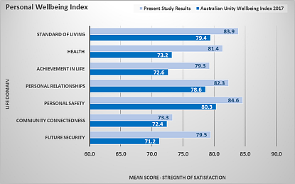 澳洲移民大调查：这些人移民澳洲后感到最幸福！（组图） - 2
