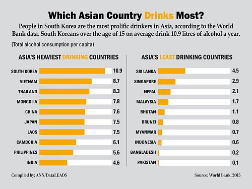 东亚第一酗酒国，彻底摆烂（组图） - 3
