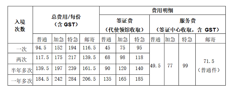 7月1日起，中国对澳免签！赴华5年签证价格细则公布，已有华人拿到（组图） - 6