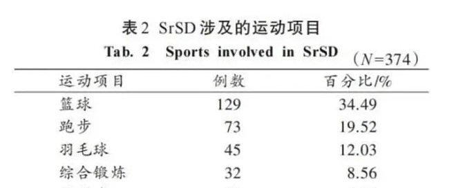 17岁中国运动员离世，羽毛球运动强度有多恐怖（组图） - 28