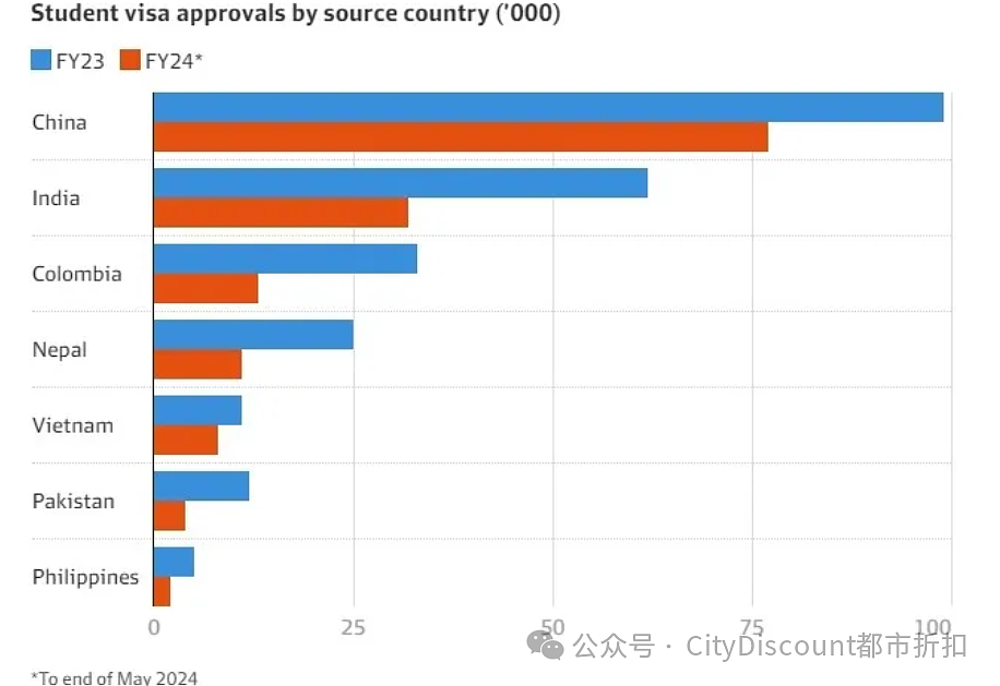 数据意外，澳元大涨；6年来首次，116名中国公民被包机遣返；澳洲今天开始讨论重要新规，中国留学生已经减少，明年会更少（组图） - 6