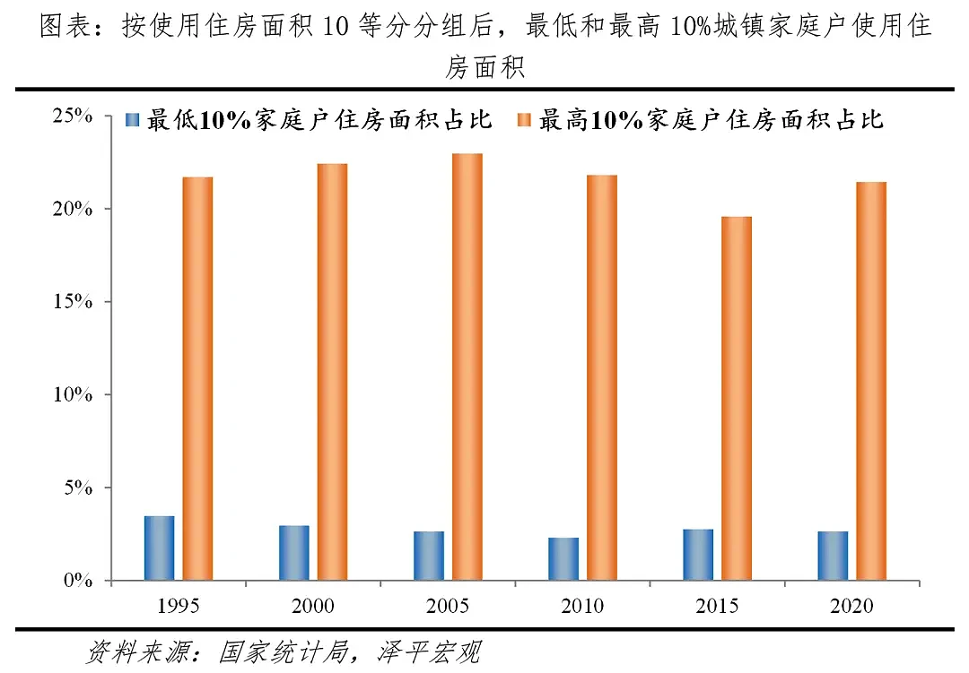中国住房存量测算报告2024：哪些地方房子多...（组图） - 11