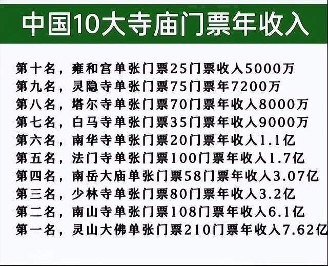 笑趴了！上海向佛祖借了100个亿？官方紧急辟谣，网友众说纷纭（组图） - 12