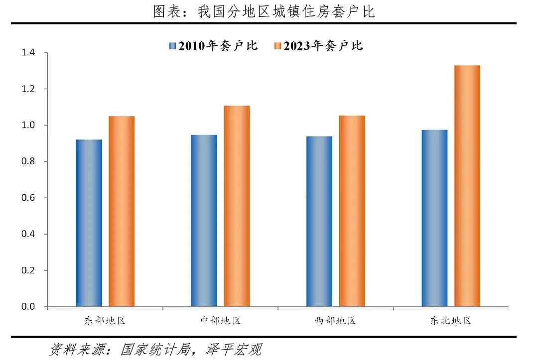 中国住房存量测算报告2024：哪些地方房子多...（组图） - 12