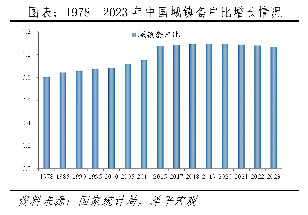 中国住房存量测算报告2024：哪些地方房子多...（组图） - 6