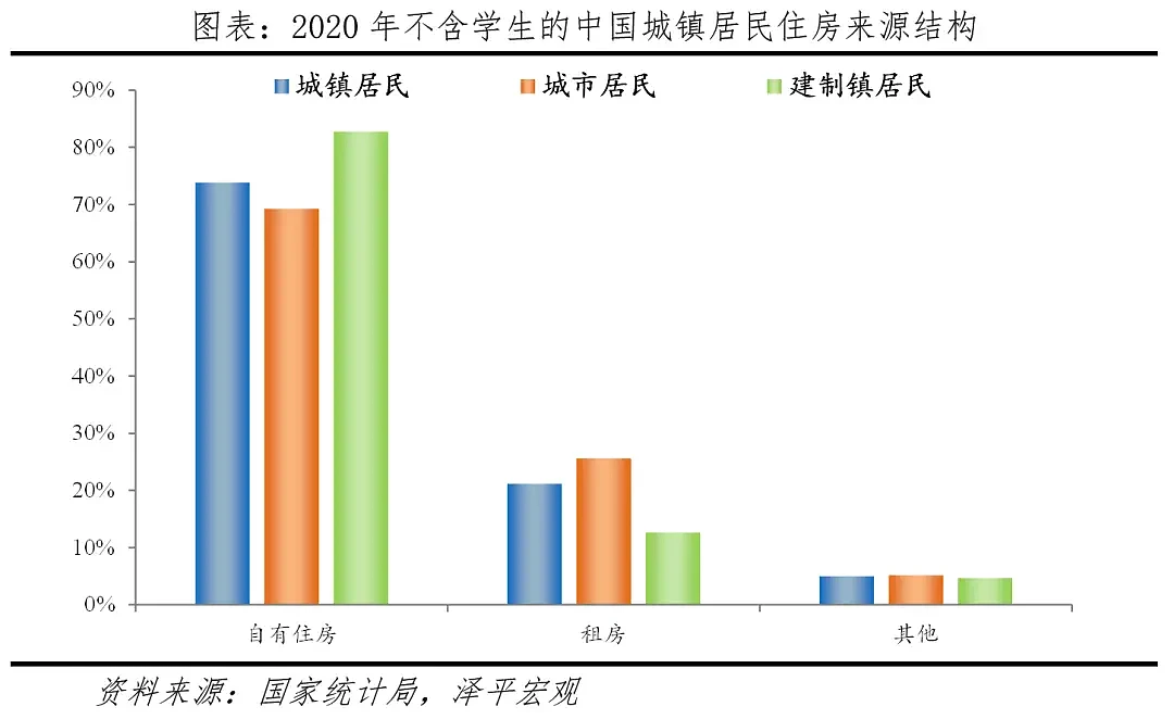 中国住房存量测算报告2024：哪些地方房子多...（组图） - 9