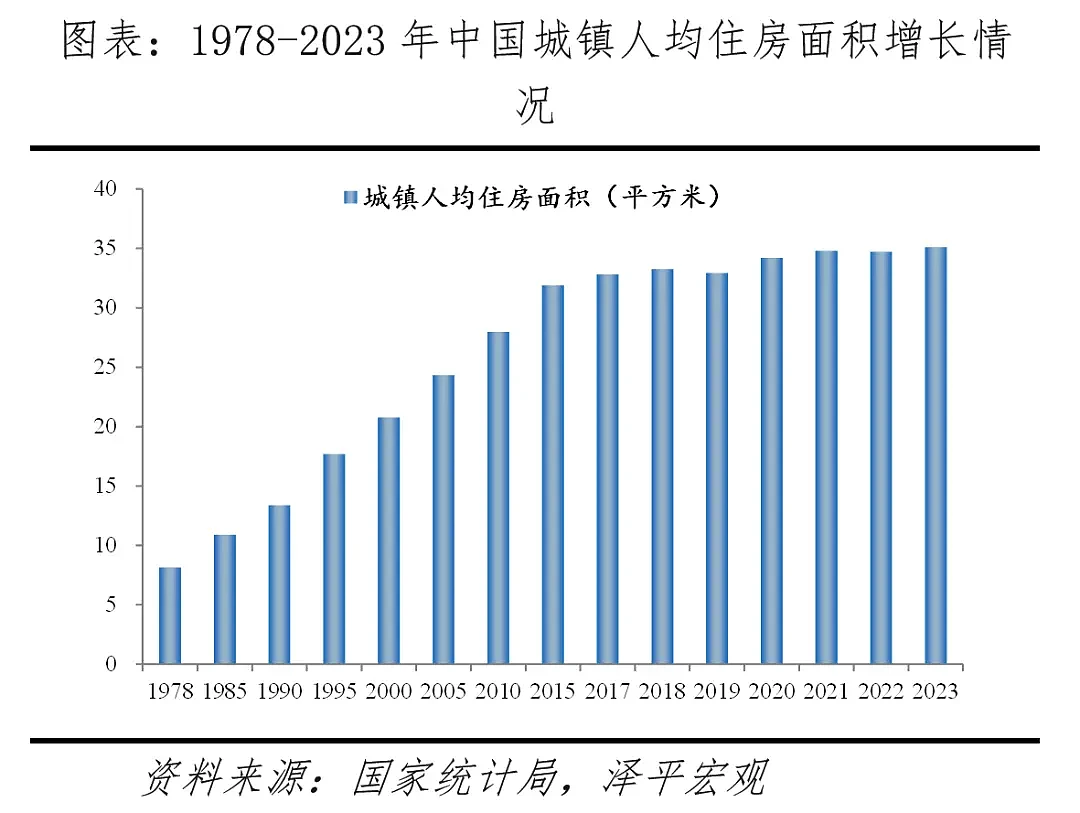 中国住房存量测算报告2024：哪些地方房子多...（组图） - 5