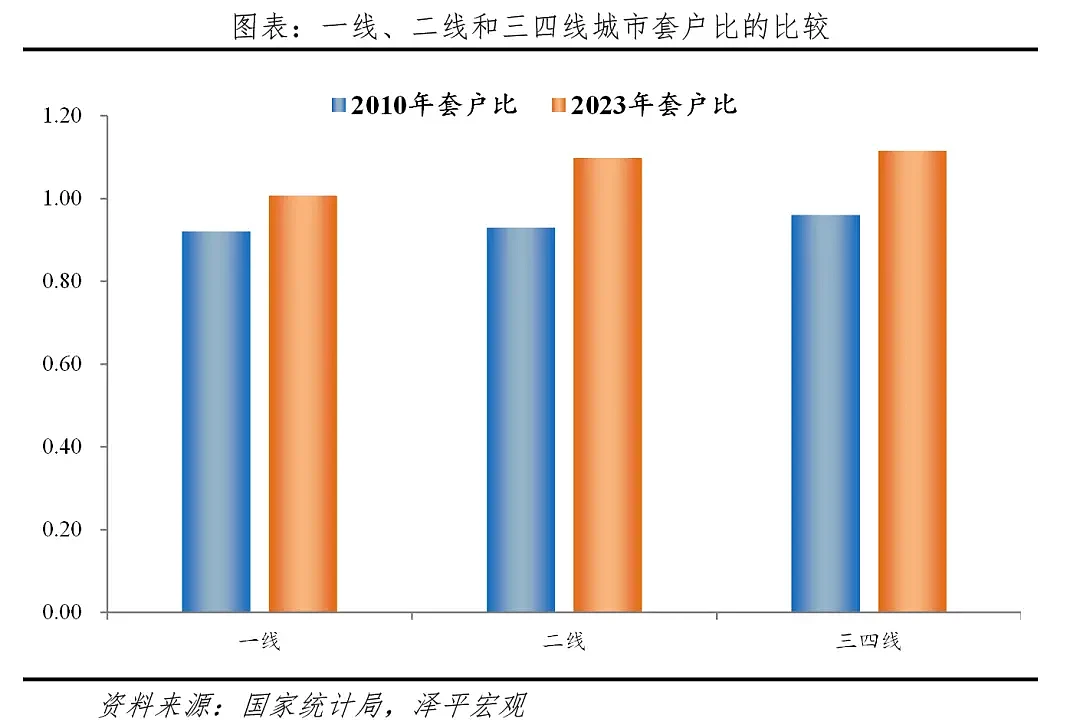中国住房存量测算报告2024：哪些地方房子多...（组图） - 1