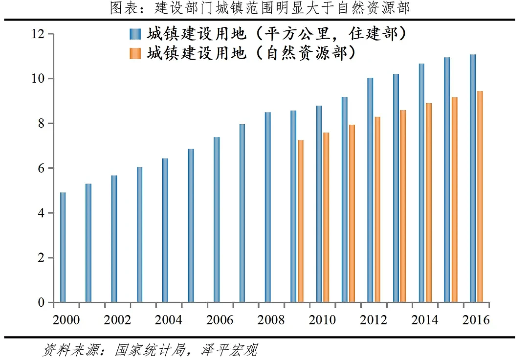 中国住房存量测算报告2024：哪些地方房子多...（组图） - 2