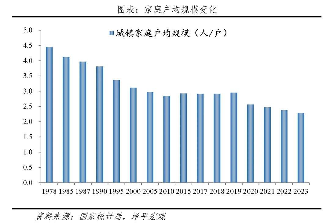 中国住房存量测算报告2024：哪些地方房子多...（组图） - 3