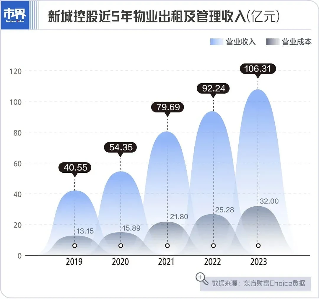 猥亵儿童的新城控股创始人王振华将出狱，5年里新城系已跌没1800亿（组图） - 6