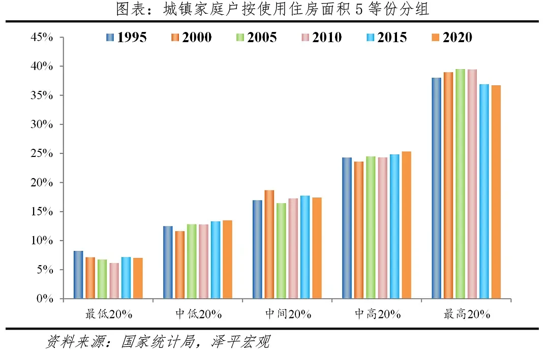 中国住房存量测算报告2024：哪些地方房子多...（组图） - 10