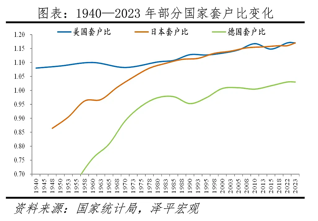 中国住房存量测算报告2024：哪些地方房子多...（组图） - 7
