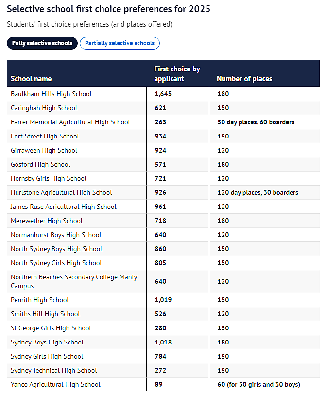 榜单 | 抢先看：2025年新州精英学校首选大揭秘！（组图） - 3