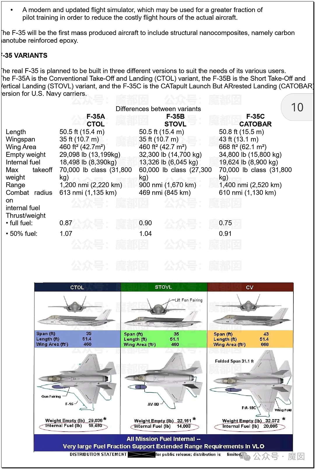 极致震撼！美国战机和导弹绝密资料被俄前飞行员裸奔在网上（组图） - 32