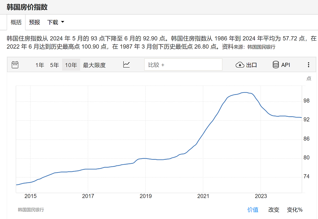 “澳洲房价已连涨18个月、英国6月涨停......”看完后，中国房东集体沉默了（组图） - 14