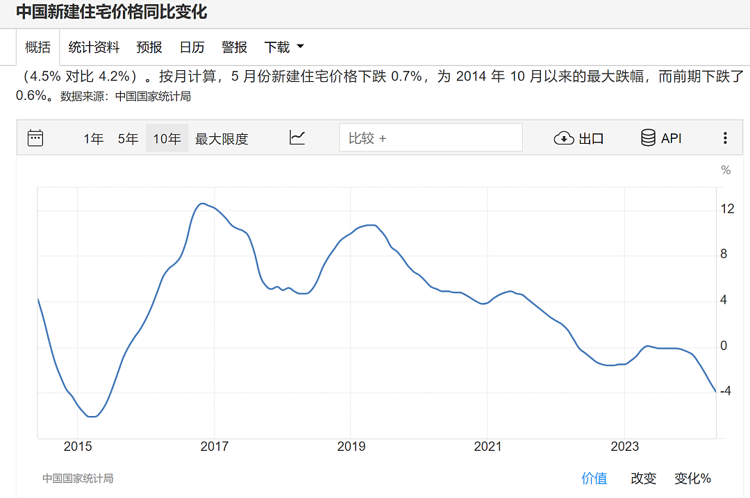 “澳洲房价已连涨18个月、英国6月涨停......”看完后，中国房东集体沉默了（组图） - 16