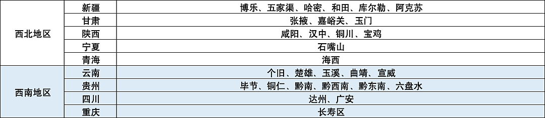 全国95个城市“鹤岗化”，房子几万块一套，年轻人的退路原来在这里（组图） - 16