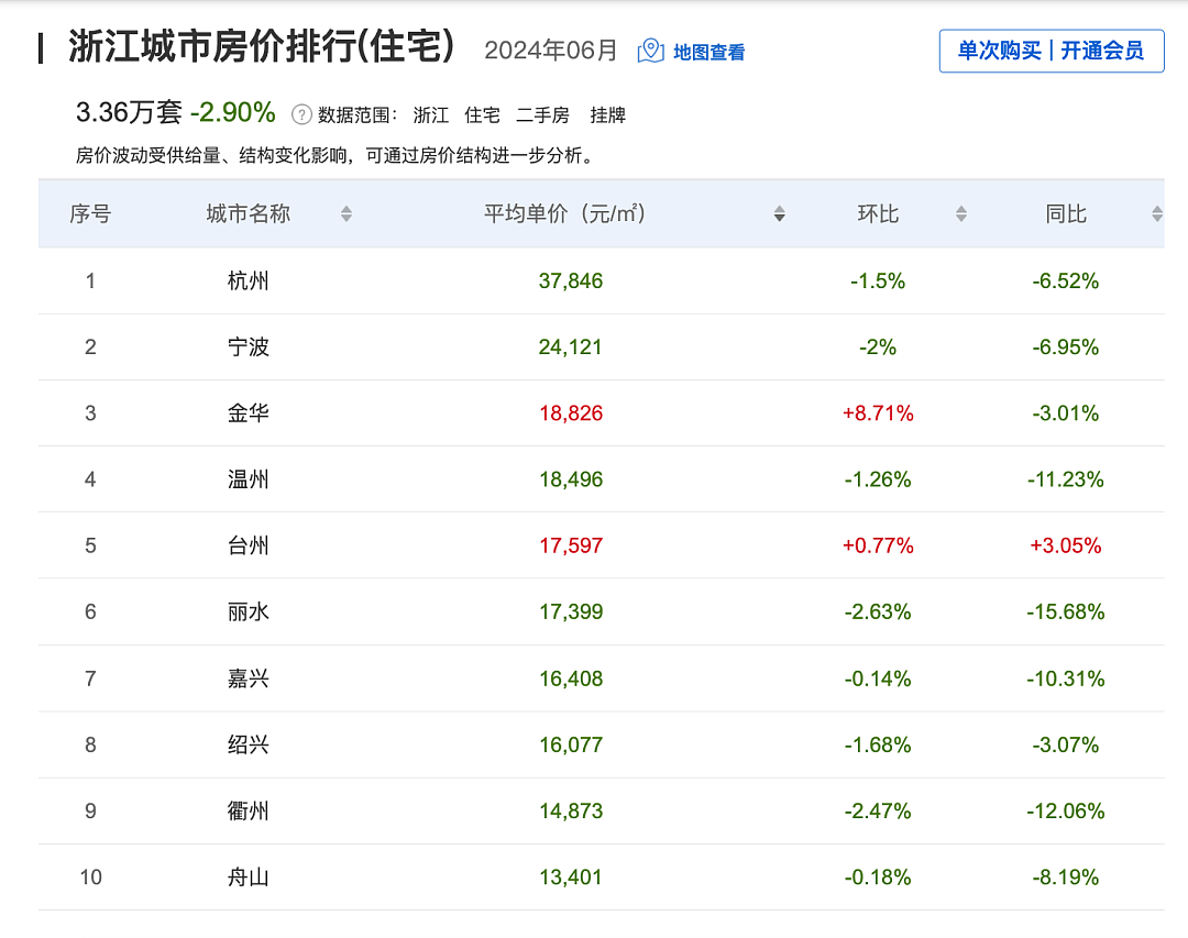 全国95个城市“鹤岗化”，房子几万块一套，年轻人的退路原来在这里（组图） - 23